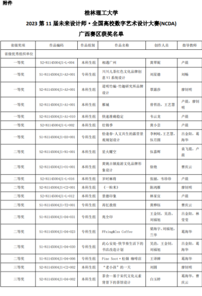 第十一届未来设计师•全国高校数字艺术设计大赛(NCDA)广西赛区获奖名单（一）_副本.png