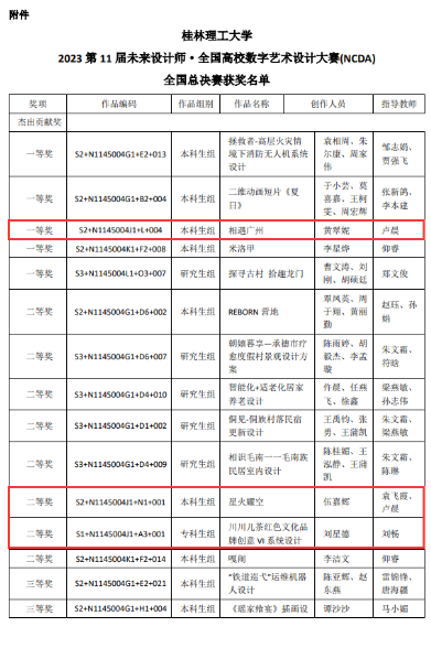 第十一届未来设计师•全国高校数字艺术设计大赛(NCDA)全国总决赛获奖名单（一）_副本.png