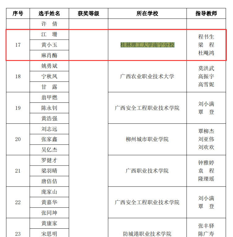 大数据应用开发赛项团体赛三等奖.png