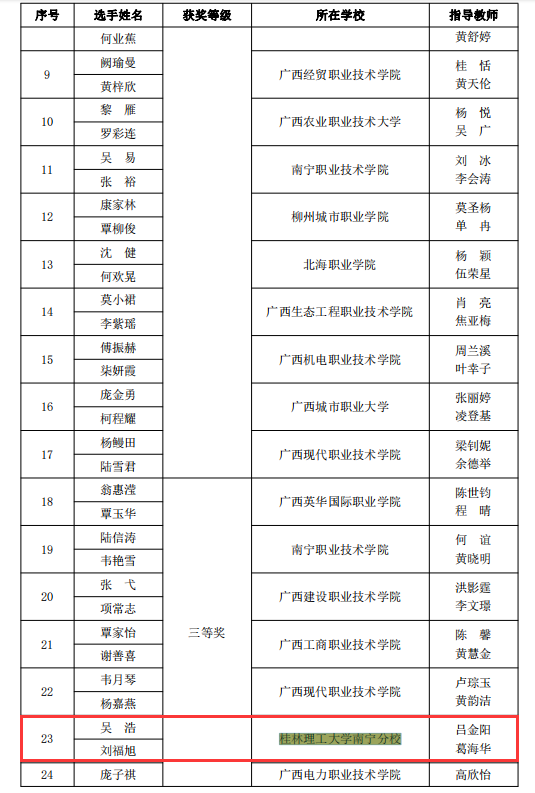 室内空间设计与制作赛项团体赛三等奖.png